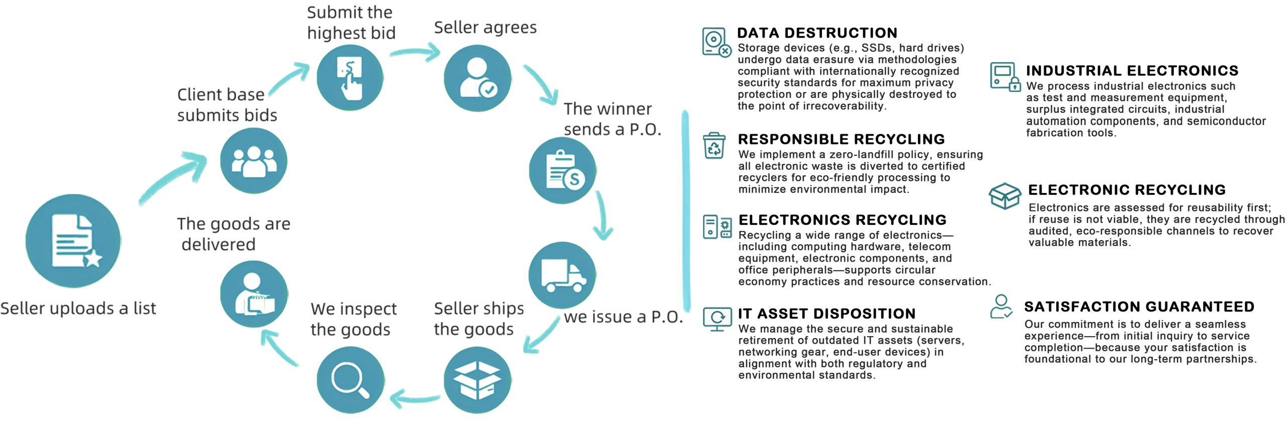 商业流程图 服务内容 总图